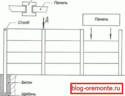 Шематски монтажни огради.