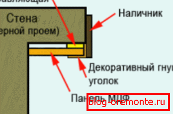 Шема падина монтажа Шема падина монтажа