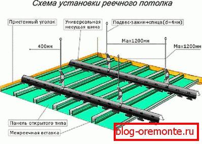 Шемата за монтажа на алуминиумски шини Шемата за монтажа на алуминиумски шини