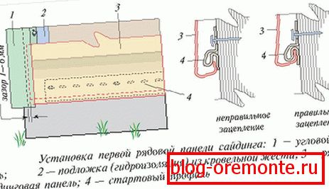 Постапка за инсталирање плоча