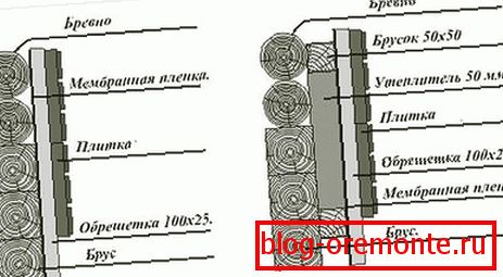 Шемата на инсталација на изолација на дрвото
