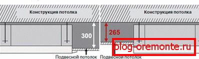 Инсталација шема на внатрешна единица