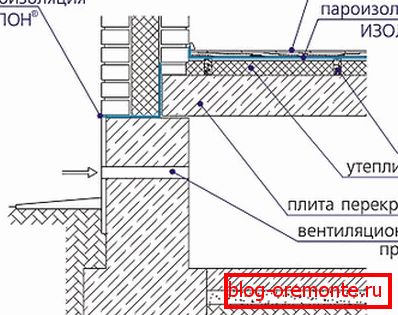 Шемата на распоред на преклопување на плочата Шемата на распоред на преклопување на плочата