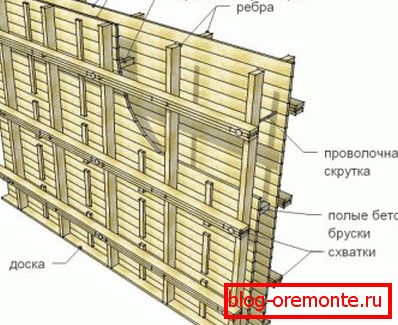Кофраж шема за фрлаат ѕидови Кофраж шема за фрлаат ѕидови