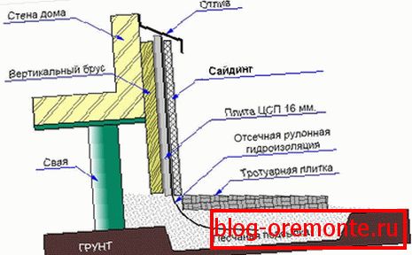 Шемата за инсталација