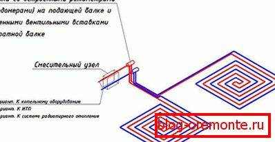 Дијаграм за поврзување преку единица за мешање