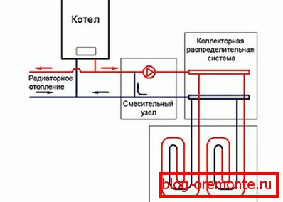 Поврзување на топол подот од котелот
