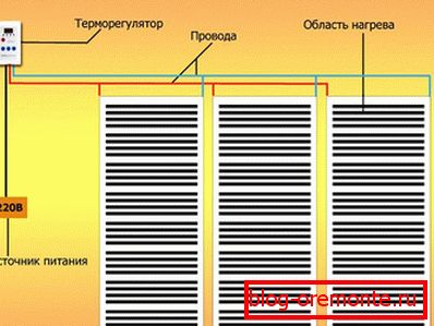 Монтажа за инфрацрвен под