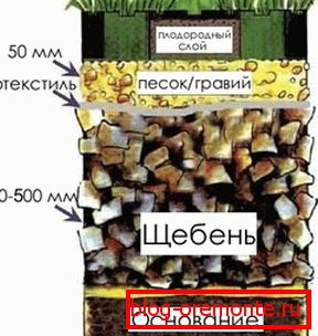 Дијаграм на подлогата под решетката. Дијаграм на подлогата под решетката.