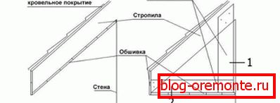 Распоред на одборот
