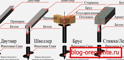 Дијаграм покажува типови на врвови за да се создаде основен супстрат Дијаграм покажува типови на врвови за да се создаде основен супстрат