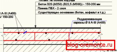 Кат план во гаража Кат план во гаража