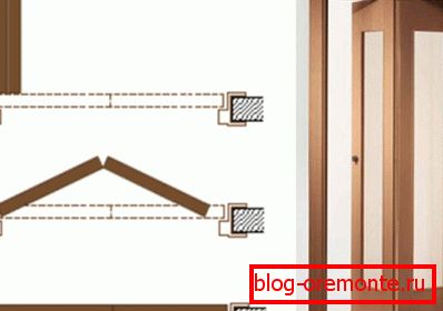 Шемата за работа на вратата Шемата за работа на вратата