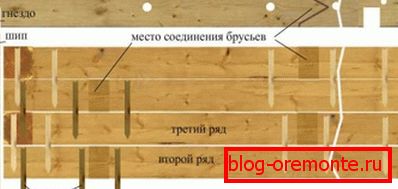 Шемата работи со иглички Шемата работи со иглички