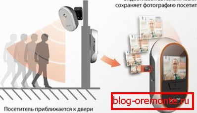 Шемата за работа на видео повик Шемата за работа на видео повик
