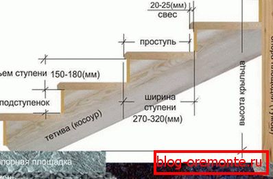 Изгледот на бетонскиот марш Изгледот на бетонскиот марш
