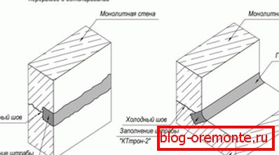 Заедничка шема за поправка Заедничка шема за поправка