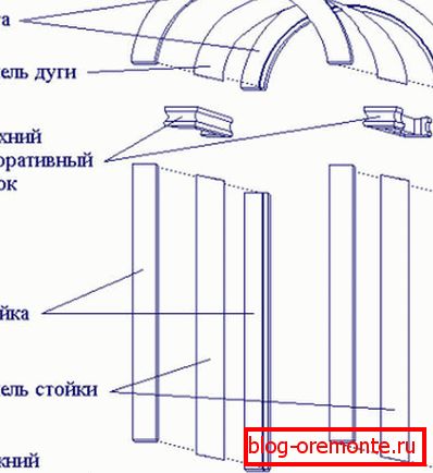 Склопна шема на заоблената врата Склопна шема на заоблената врата