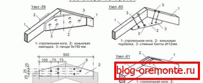 Шемата за поврзување на сплавови