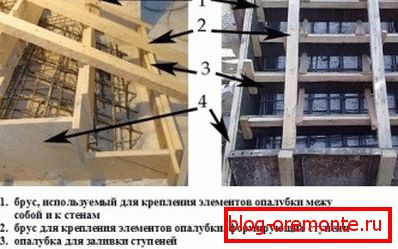Стандардна кофражна шема Стандардна кофражна шема