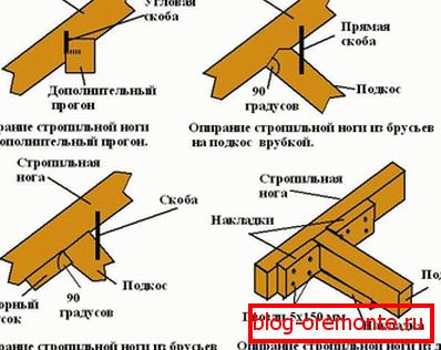 Шемата рафтира хип покрив