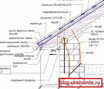 Покривен уред