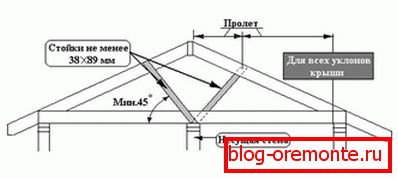 Дијаграм на багажникот