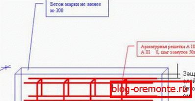 Положување на армирање во опаковки Положување на армирање во опаковки