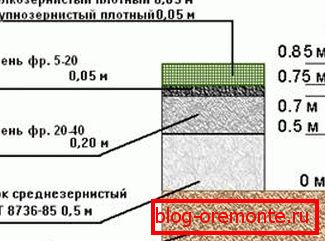Изгледот на патиштата со просечно оптоварување. Изгледот на патиштата со просечно оптоварување.