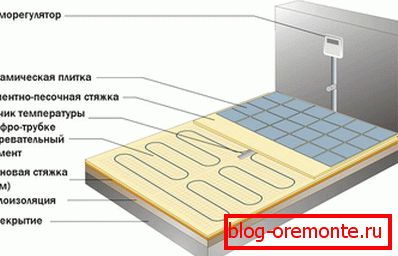 Поставување на подот за електричен кабел