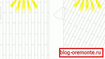 Обрасци на поставување