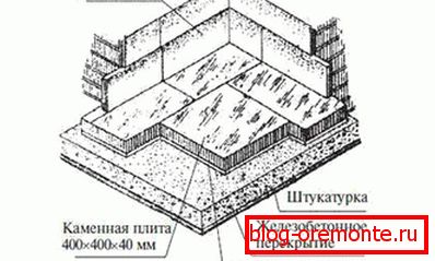 Распоред на мозаични плочки Распоред на мозаични плочки