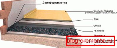 Слој на торта