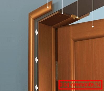 Шемата на уредот на вратата Шемата на уредот на вратата
