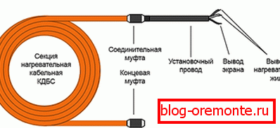 Шемата на уредот кабел KDBS Шемата на уредот кабел KDBS