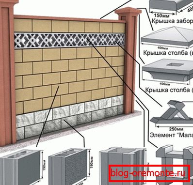 Шемата на уредот за мечување на блокови Шемата на уредот за мечување на блокови