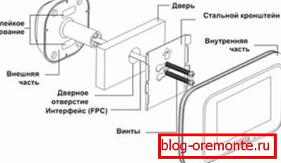 Уред за видеоблокирање Уред за видеоблокирање