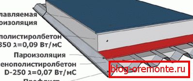 Затоплување шема. Затоплување шема.