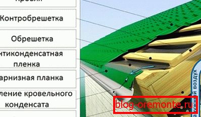 Вентилација коло