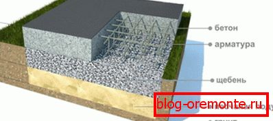 Шематски приказ на стандардните основи за индивидуално домување Шематски приказ на стандардните основи за индивидуално домување