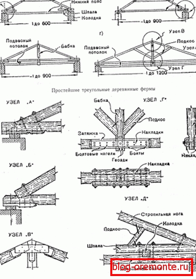 Суспендирани рафтери и делови Суспендирани рафтери и делови