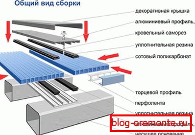 Воспоставен водоотпорност
