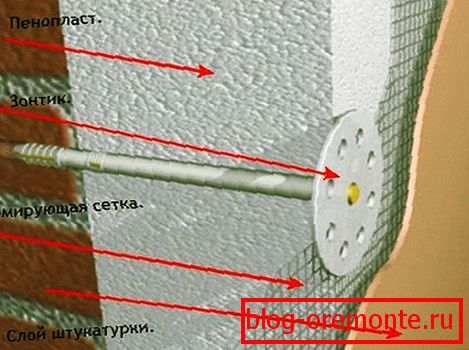 Штукатурка
