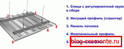 Дизајн систем на решетки Дизајн систем на решетки
