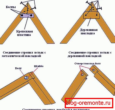 Ги поврзуваме скелетите во каприз