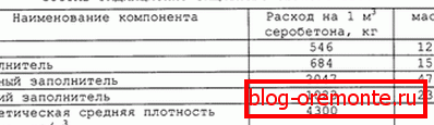 Составот на растворот за посебни намени. Составот на растворот за посебни намени.