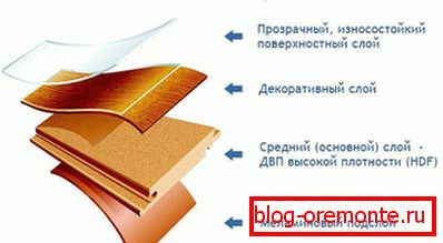 Компоненти на ламинатни подови