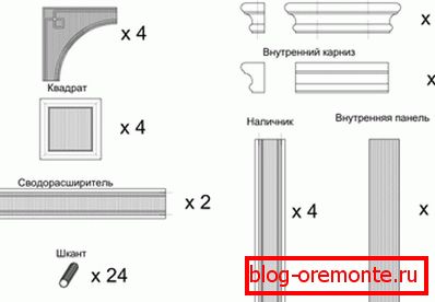 Спецификација на елементите на дрвениот лак Спецификација на елементите на дрвениот лак