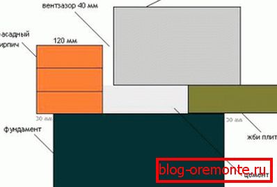 Методот на завршна обработка мора да се земе во предвид во фазата на дизајнирање. Методот на завршна обработка мора да се земе во предвид во фазата на дизајнирање.