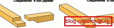 Методи за поврзување